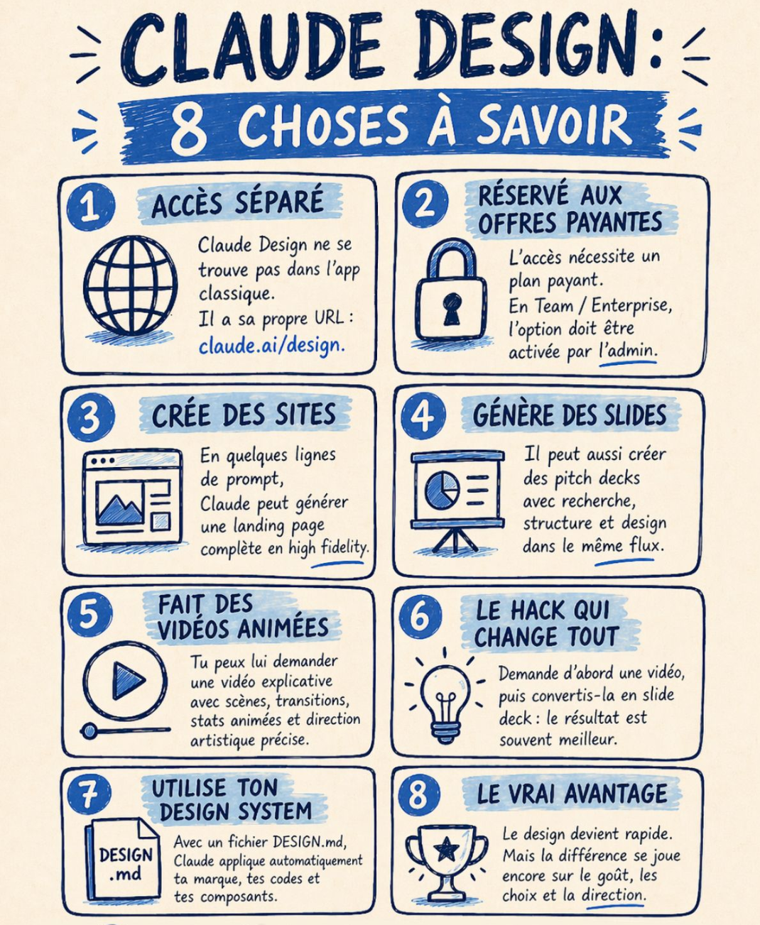charte claude design