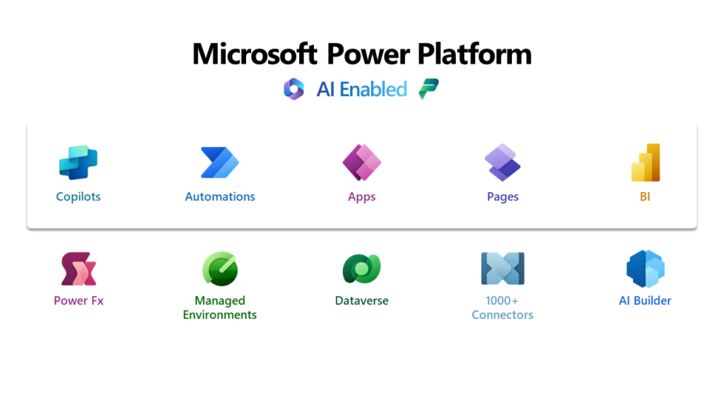 La suite powerplateforme de microsoft