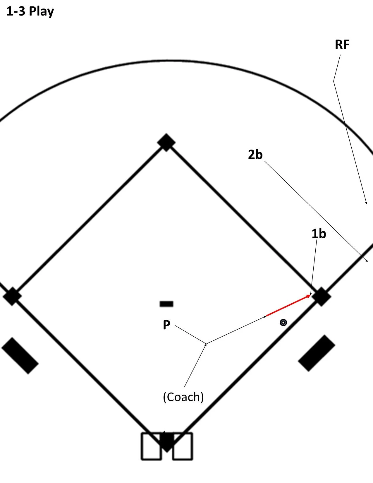 Baseball Field Fill In Positions