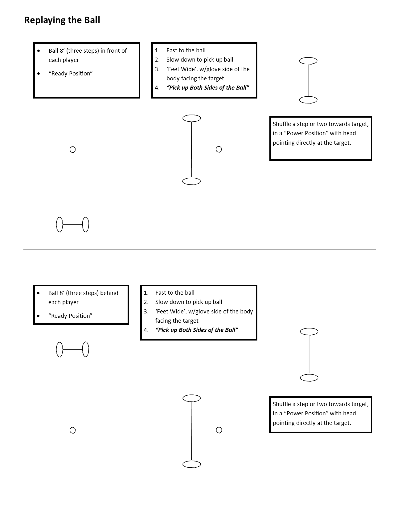 Playing Catch Practice — Baseball Positive