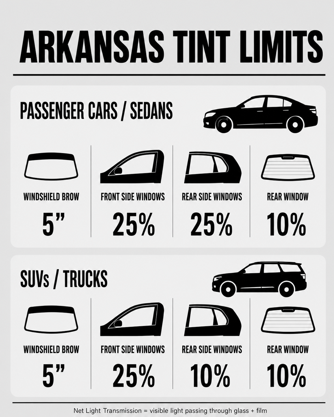Brief overview of Arkansas Winodw Tint Laws