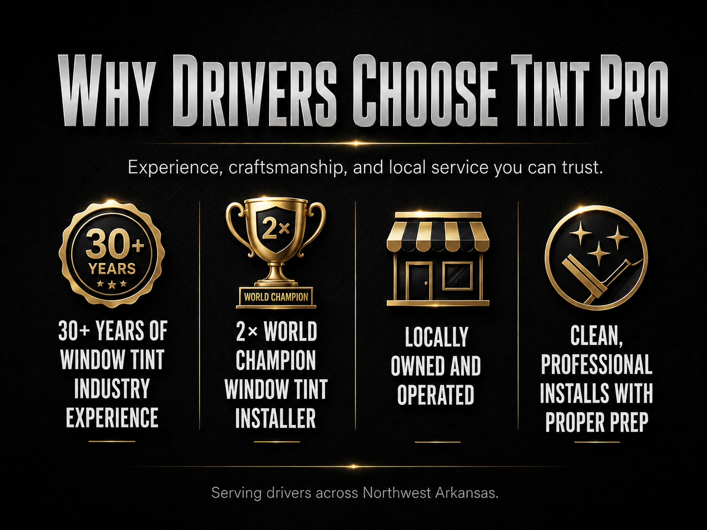 Why drivers choose Tint Pro graphic highlighting 30+ years of experience, 2× World Champion installer, locally owned service, and professional window tint installation.