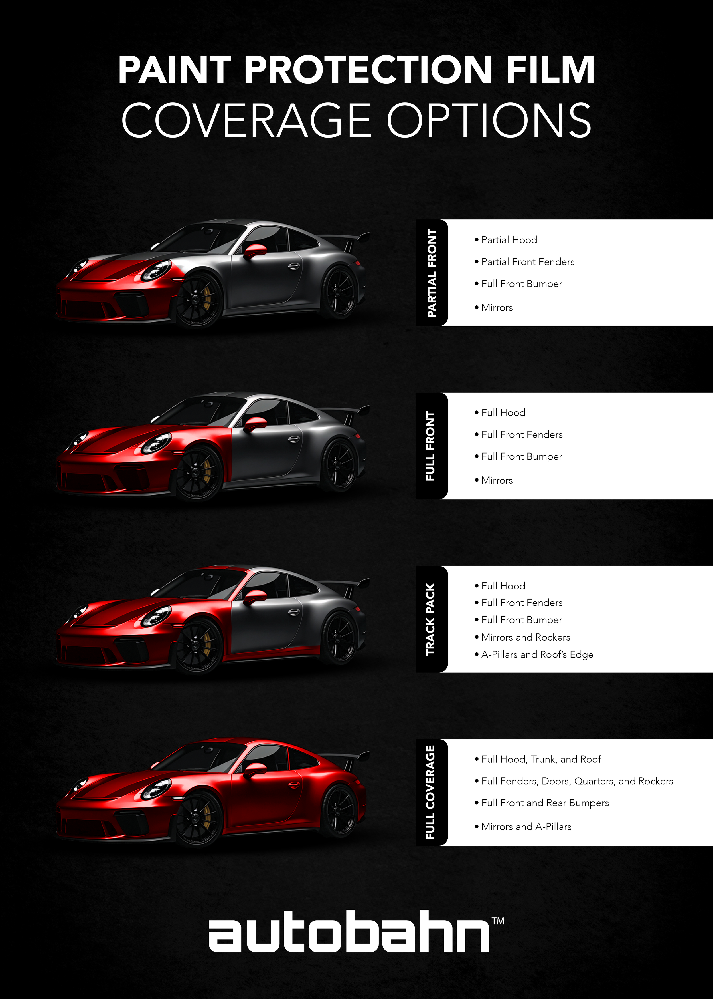 Autobahn paint protection film coverage options from Tint Pro & Accessories, showing partial front, full front, track pack, and full vehicle PPF packages.