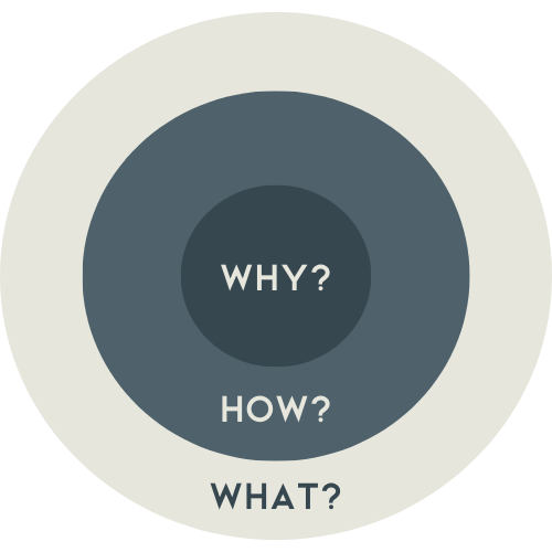 Golden Circle für PATH2WIN