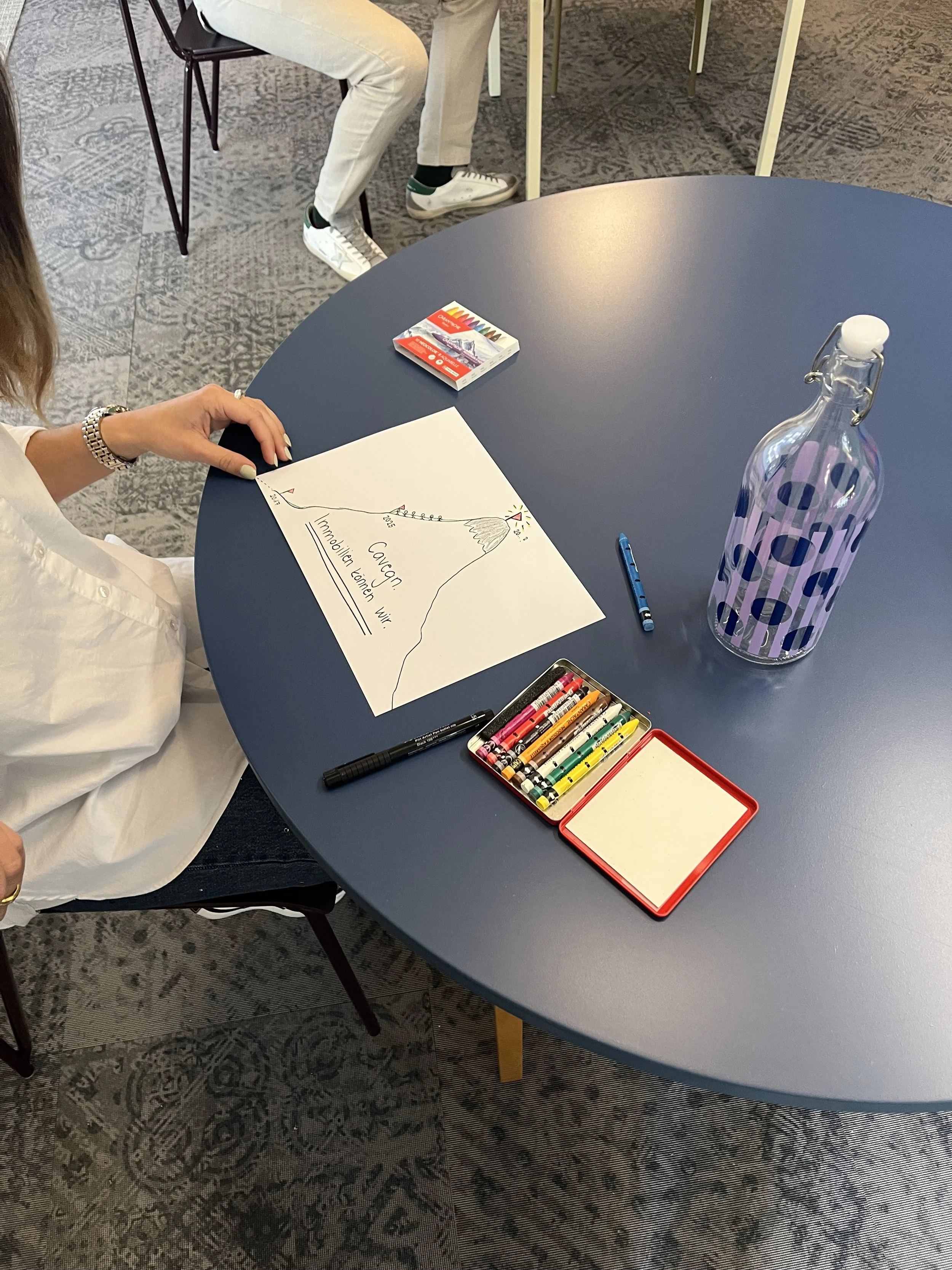 Zielbild Vision Organisationsentwicklung