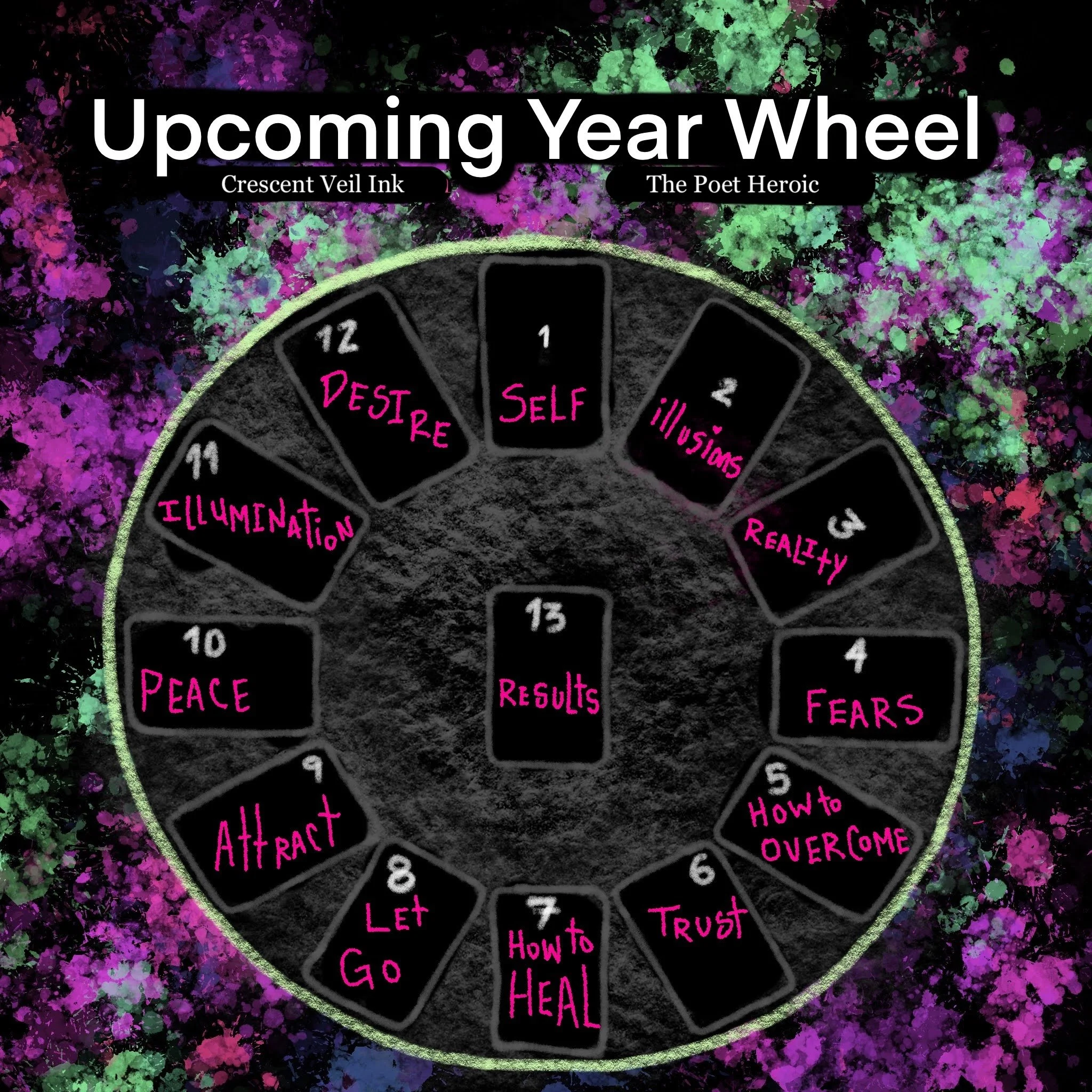 upcoming year wheel tarot spread.JPG