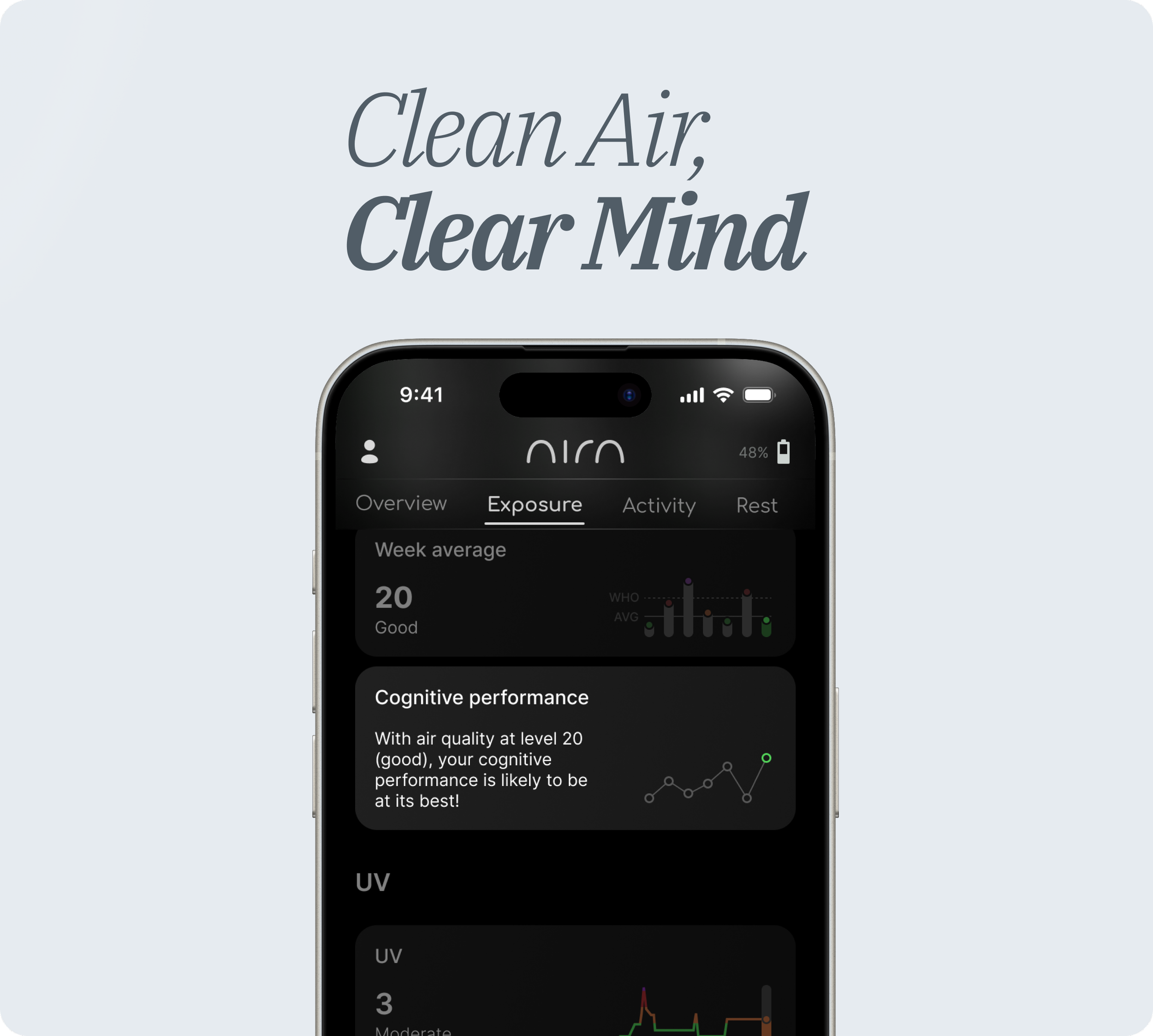 Aira Labs Limited