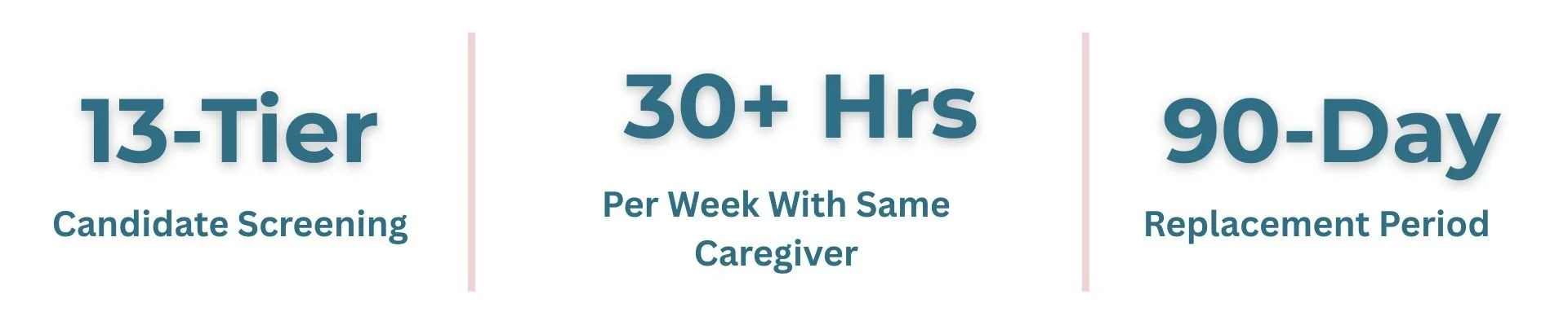 13-tier screening and 90 day replacement period