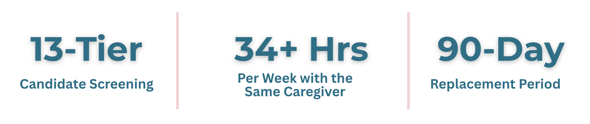 13-tier screening and 90 day replacement period