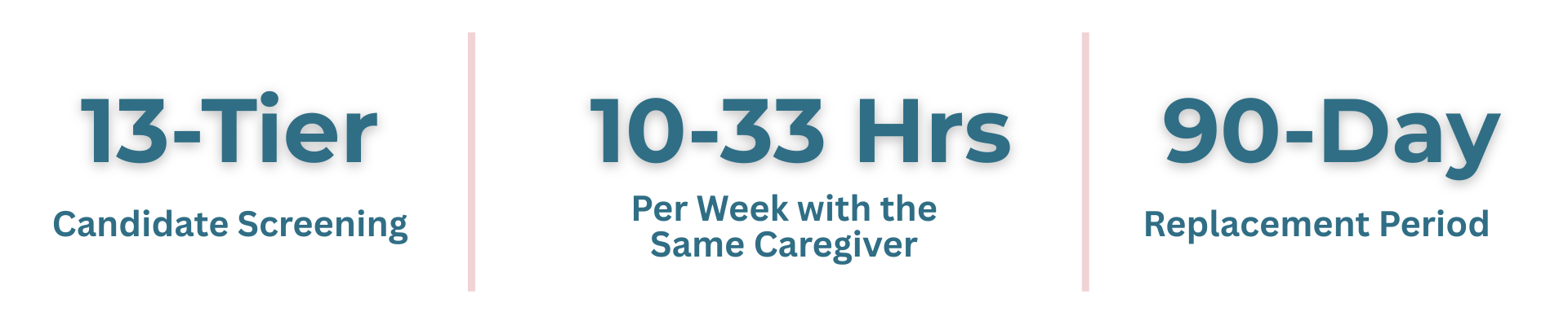 Graphic showing 13-tier screeening, hours per week, and replacement period