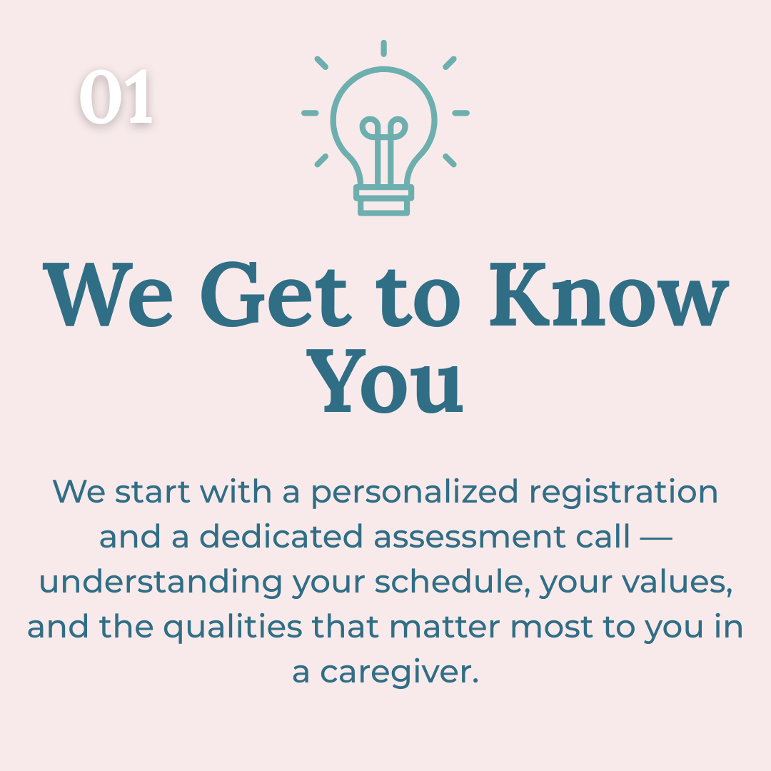 We Get to Know You