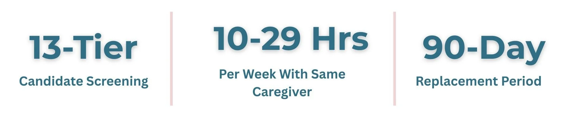 130 tier screening and 90 day replacement period