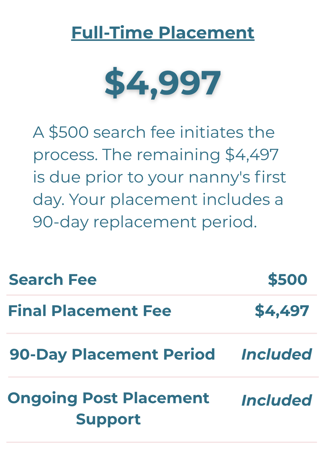 Full-time Placement Pricing Breakdown