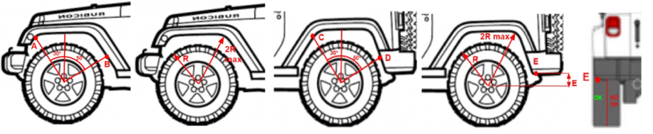 Aletines Guardabarros