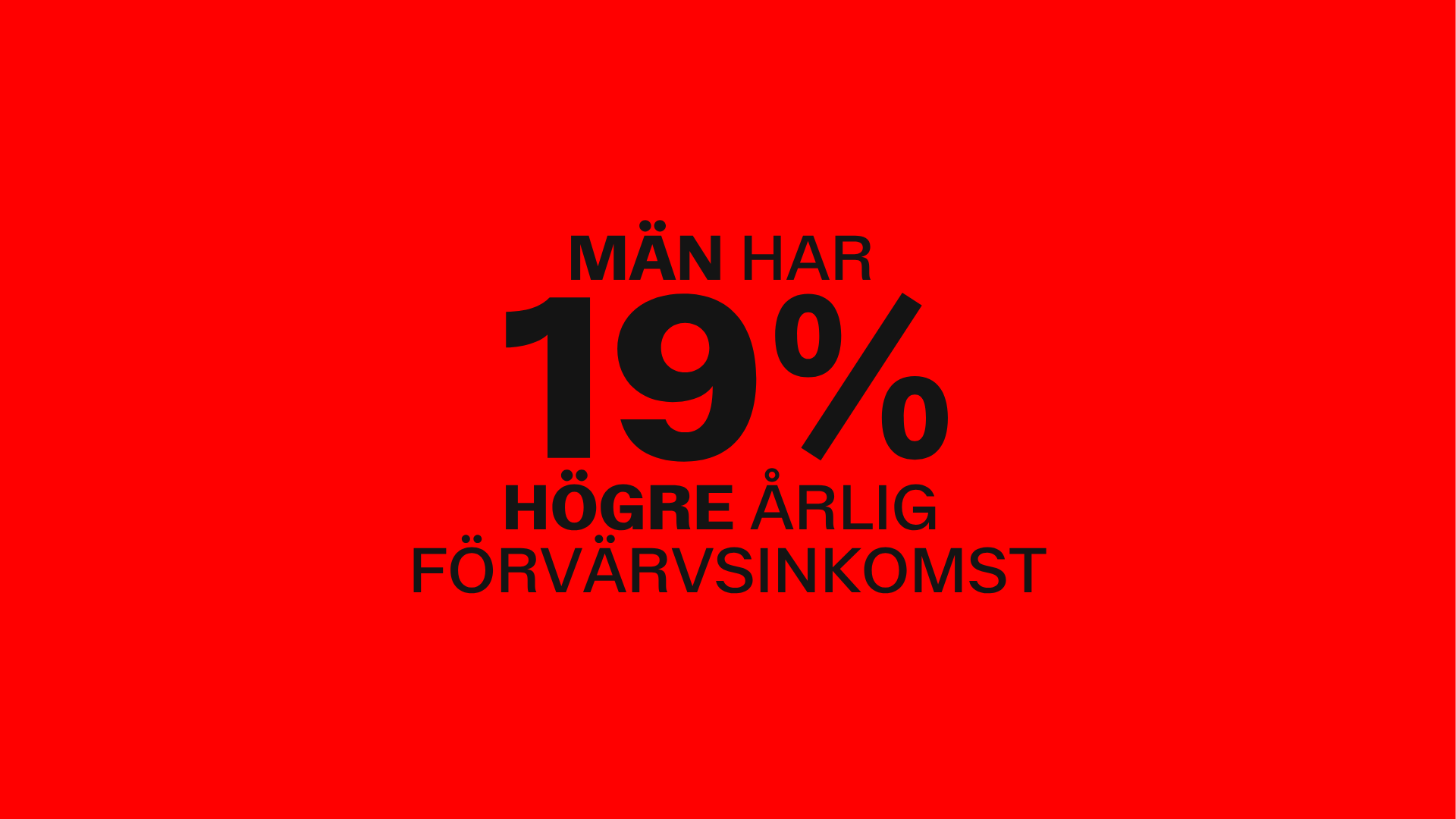 Män har 19% högre årlig förvärvinkomst.