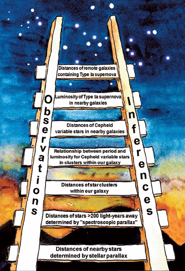 distance_ladder.gif