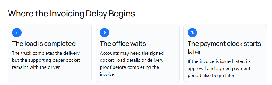   The Real Cost of Delayed Invoicing in a Tipper Business