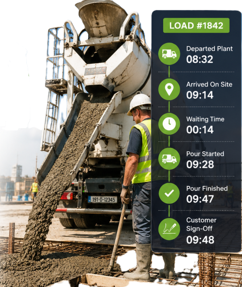 Ready-mix concrete pour on site