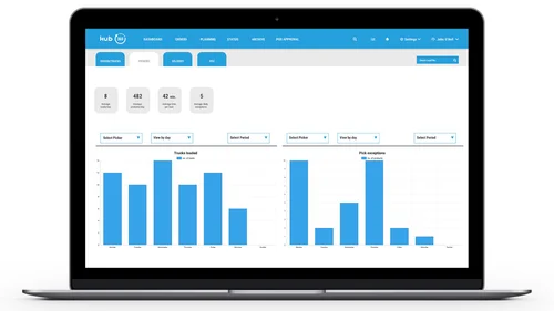 Weekly planning board and live status