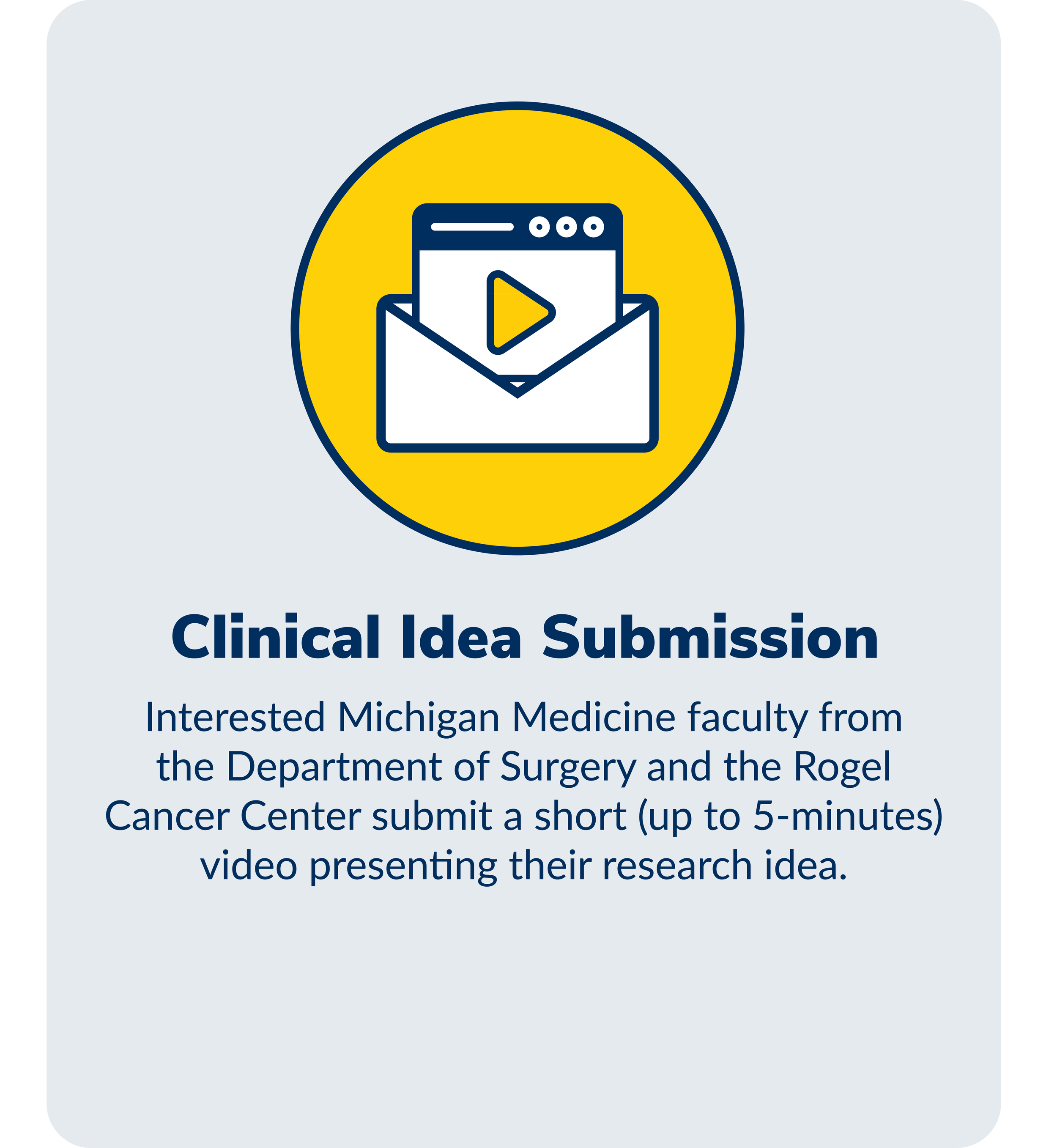 Announcement for clinical idea submission encouraging Michigan Medicine faculty to submit a short video presentation of their research idea.