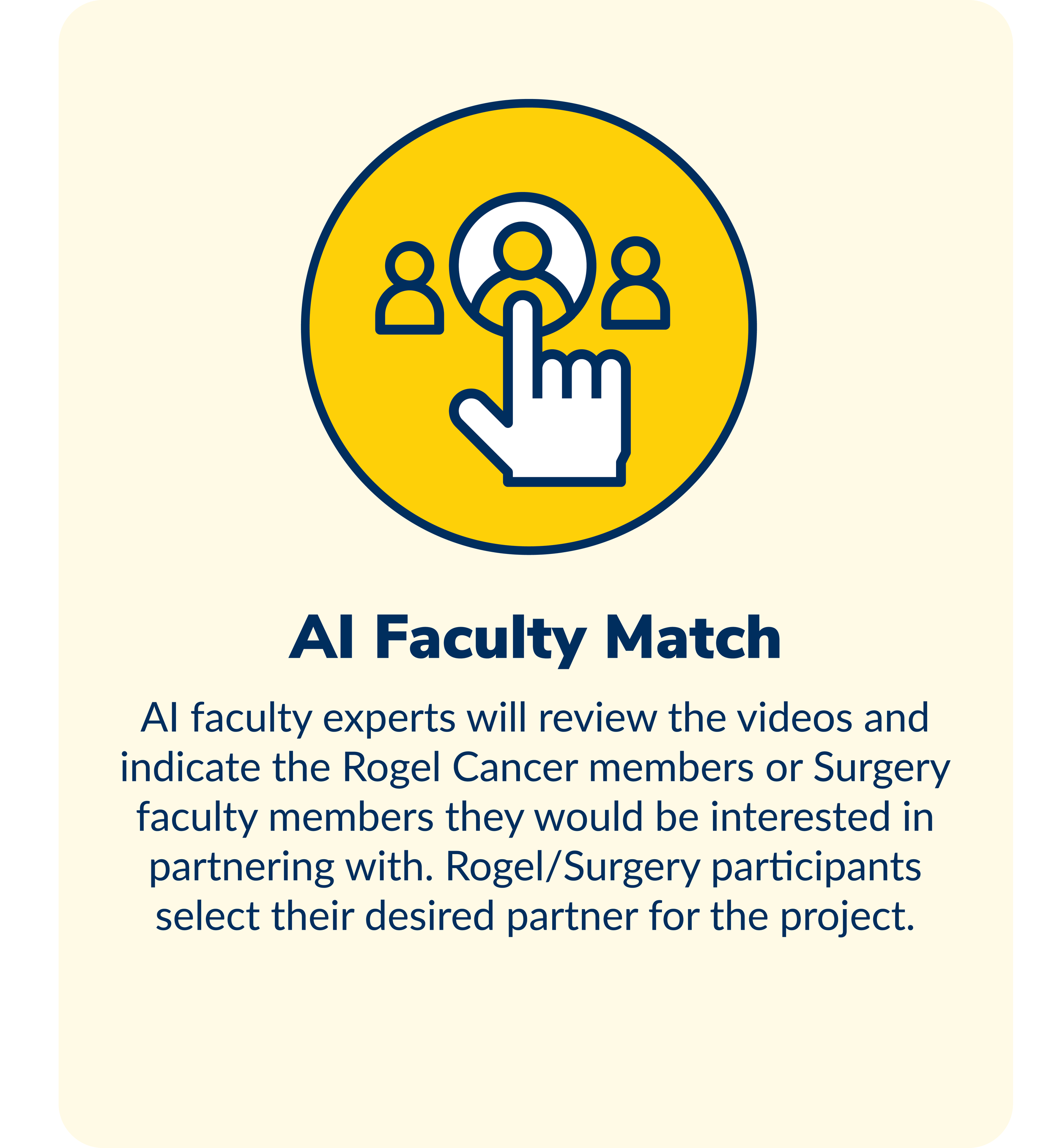 Icon of a hand pointing to a circle with a human figure, surrounded by two other human figures, on a yellow background. Below the icon, it reads 'AI Faculty Match', with a description about AI faculty reviewing videos to find partners for Rogel Cancer or Surgery faculty members.