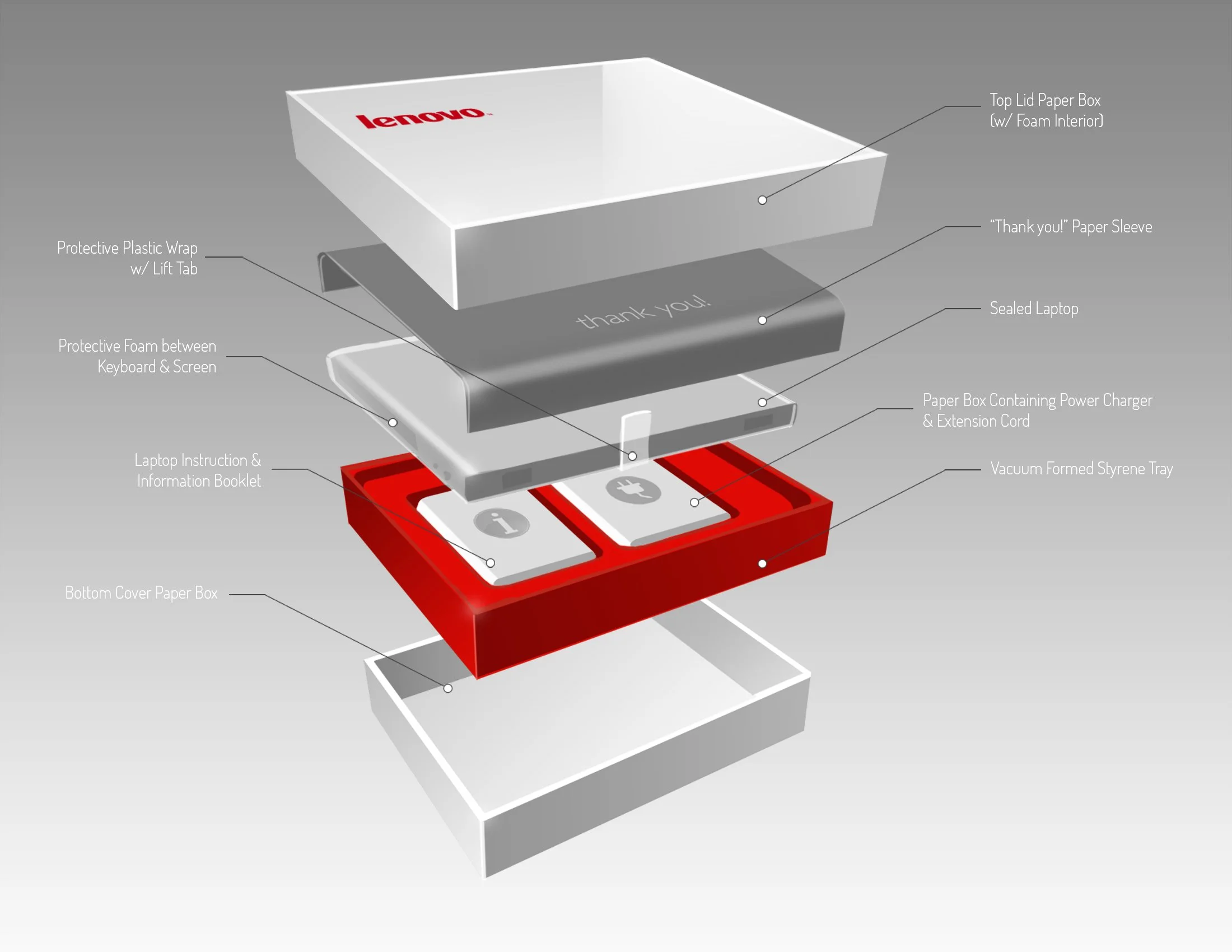 Lenovo_Packaging_Exploded.jpg