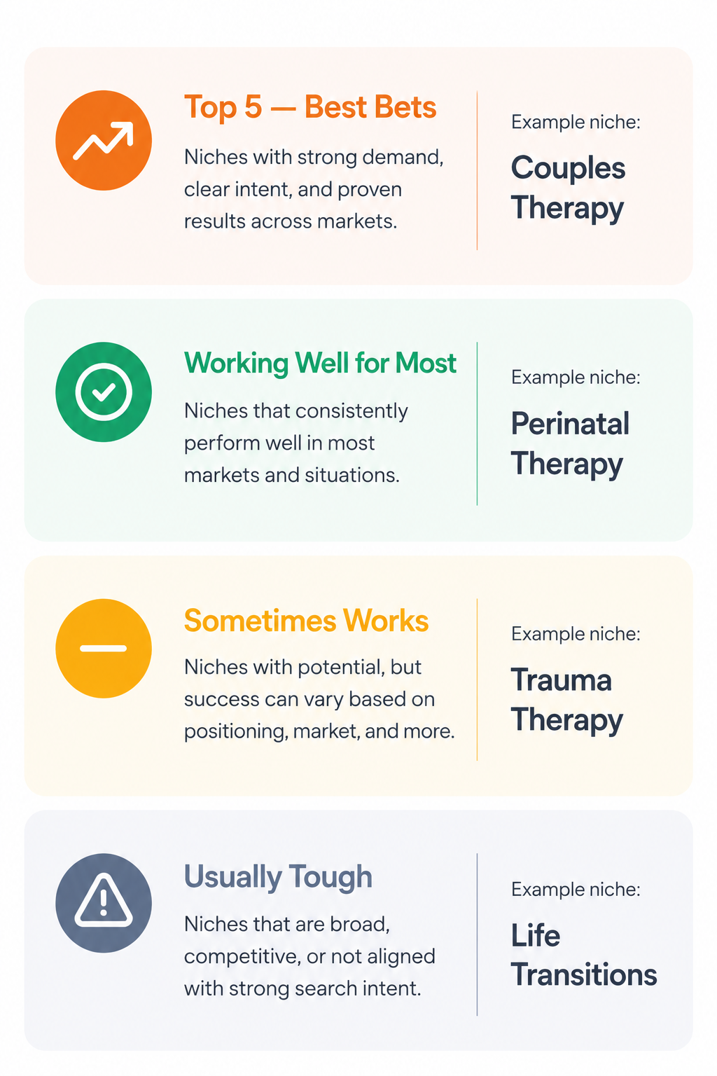 Chart showing how to pick a therapy niche by ranking niches in one of 4 categories