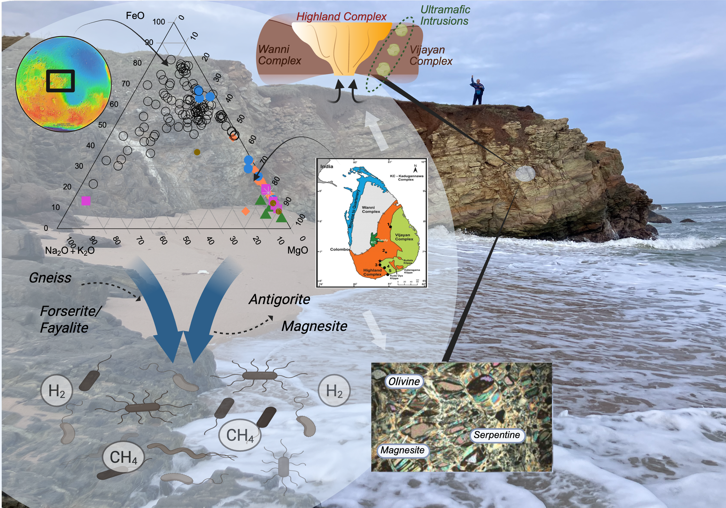 New Publication - Thermodynamic Constraints on H2 Production and Habitability From Mg-Rich Serpentinites as Mars Analogs