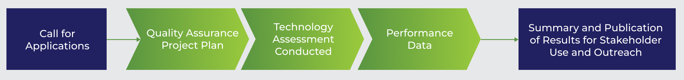 Technology Assessment — EMRTAI