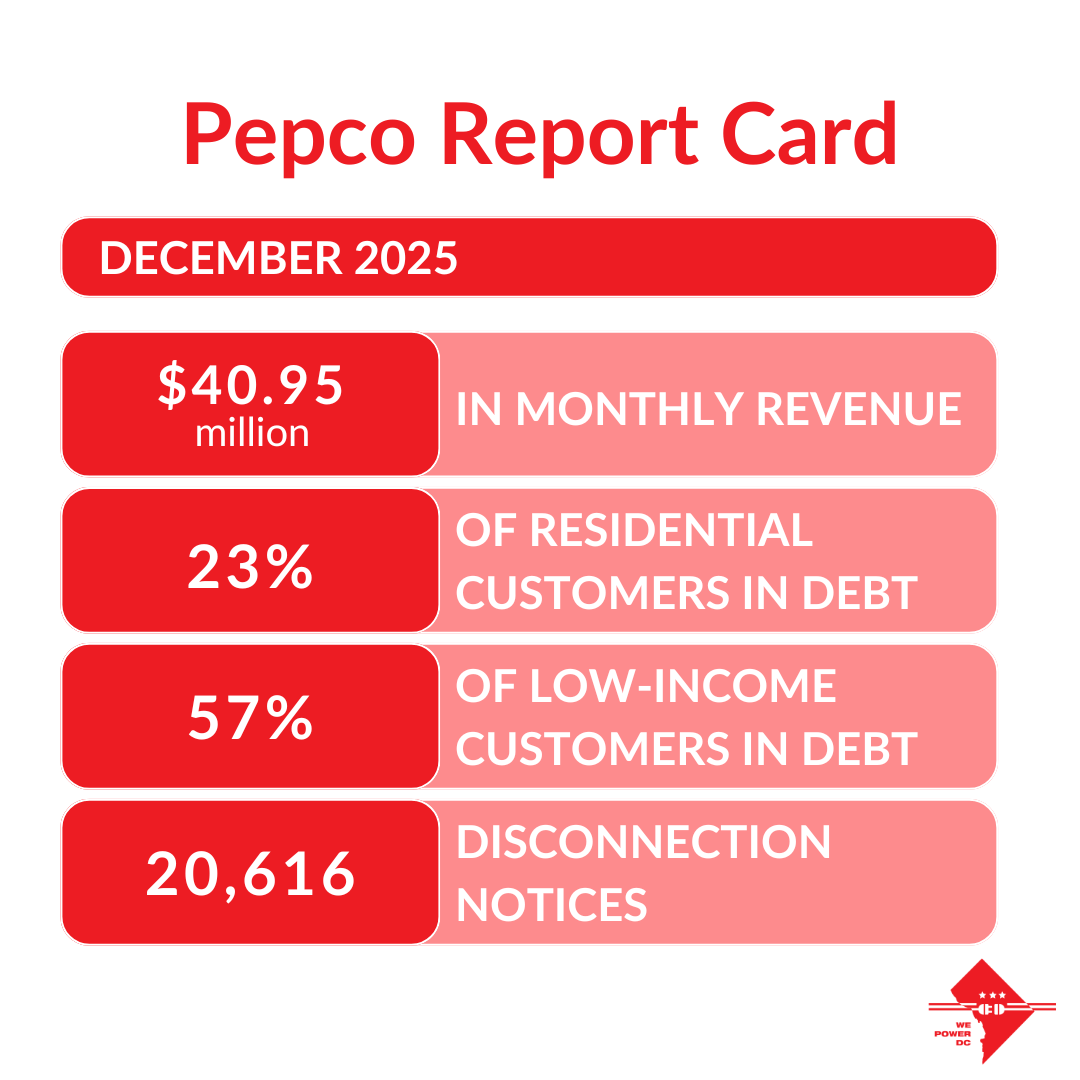 December Pepco Numbers: As Pepco revenue spiked, so did disconnection notices for DC households