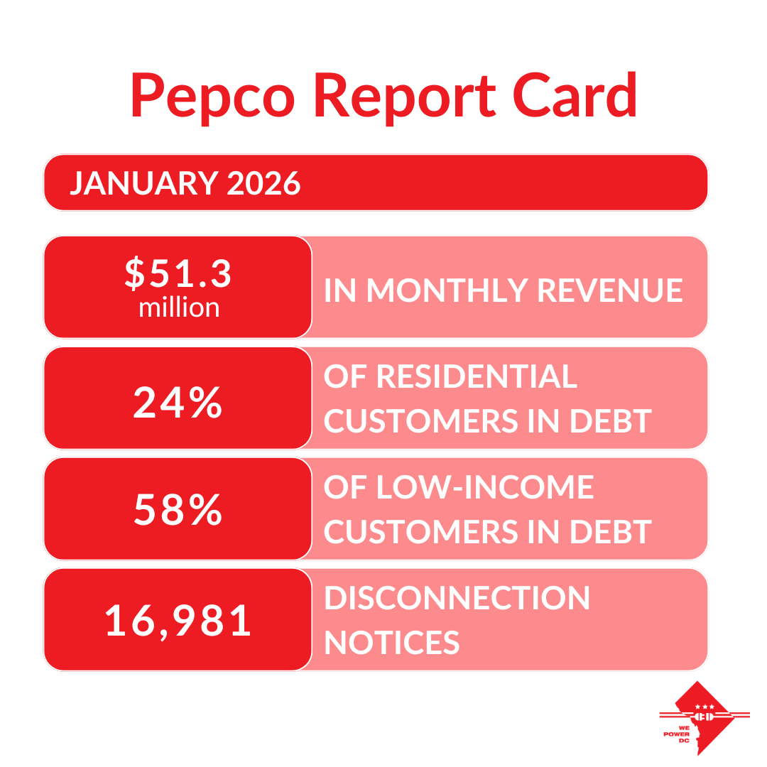 Utility debt increased by 2,000 households due to Pepco’s rate hike and a cold January