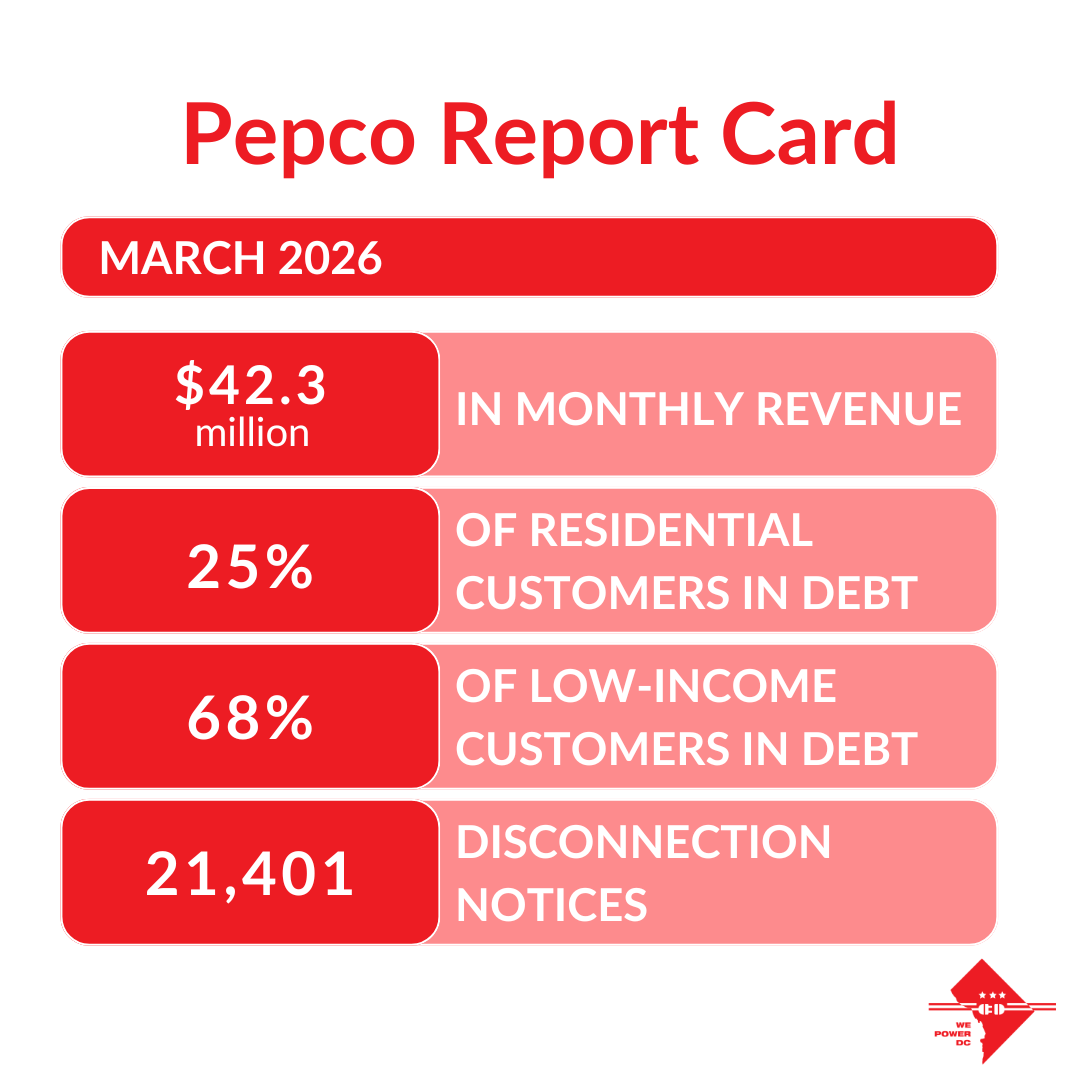 March 2026 Report Card