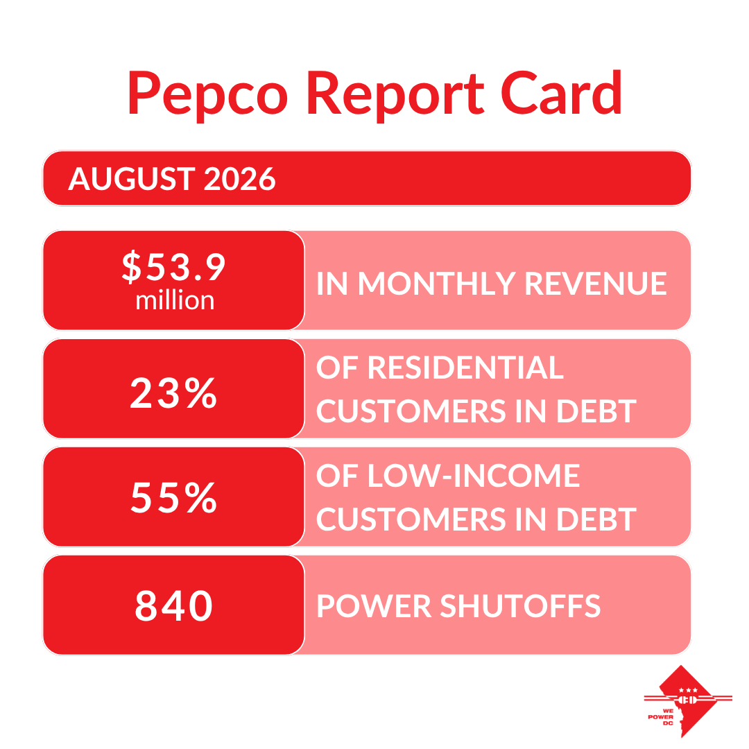 Pepco power shutoffs more than triple in one month, signaling energy emergency