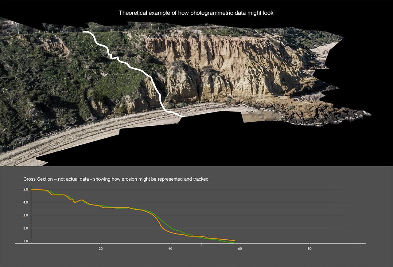 Measuring coastal erosion using robots