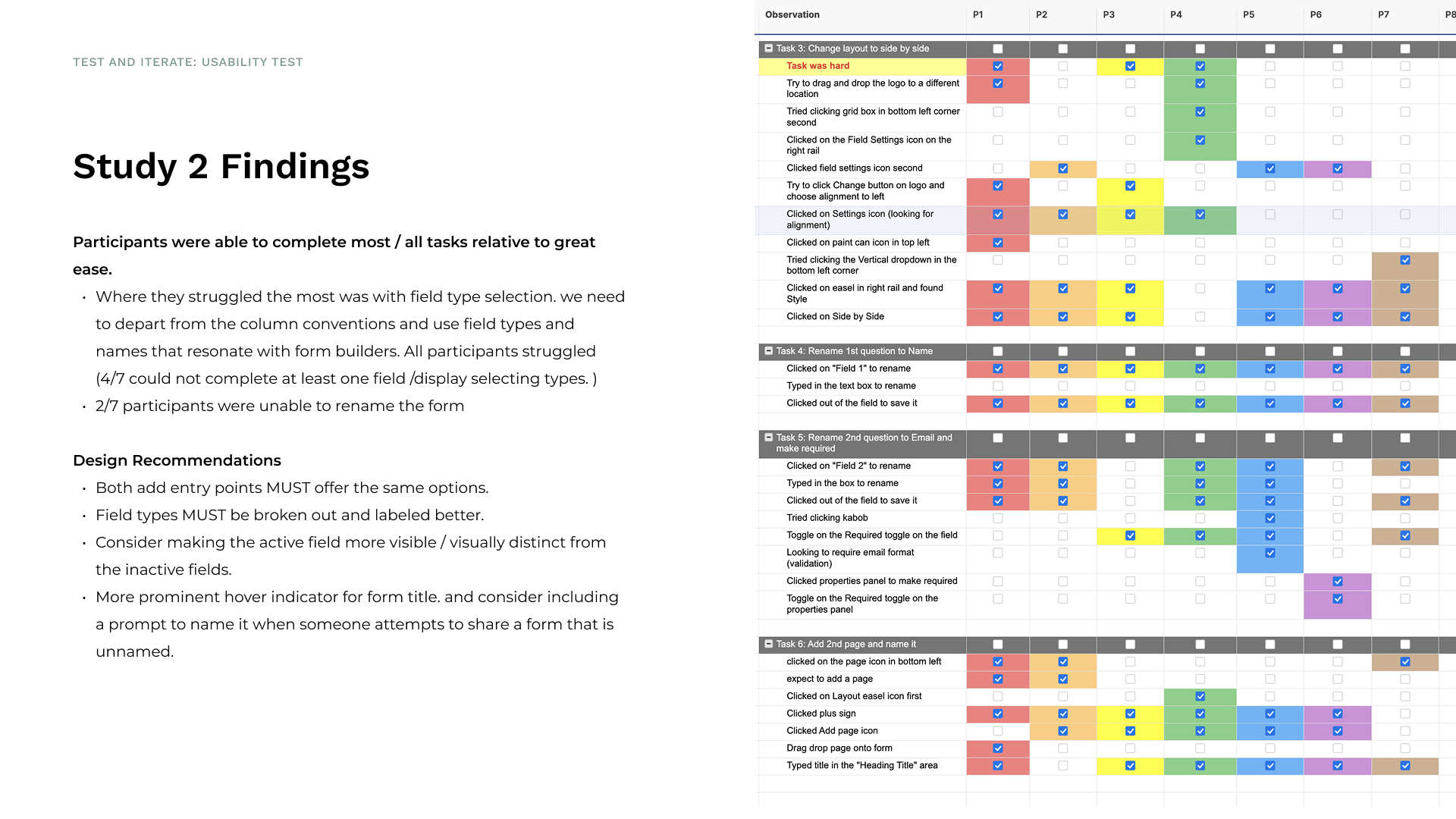 1of 3 study finfings