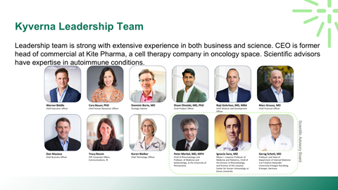 Photograph of the Kyverna Leadership Team, showing twelve team members in professional headshots, with roles and names listed.