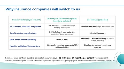 A table comparing reasons why insurance companies switch to a different company, including factors like cost, pain management, therapy durability, and the need for additional interventions.