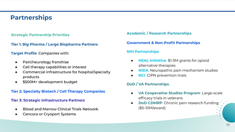 Partnerships slide listing strategic and academic research partnerships with tiers for biotech/pharma, cell therapy, infrastructure, and government/non-profit collaborations.