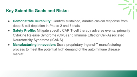 Screenshot of a presentation slide listing key scientific goals and risks related to a project. The slide includes points on demonstrating durability, safety profile, manufacturing innovation, with bullet points detailing each one.