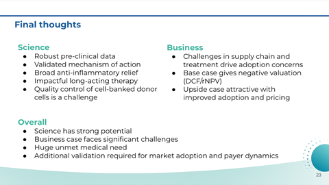 Slide titled 'Final thoughts' with sections for Science and Business. Science mentions robust pre-clinical data, validated mechanisms, broad anti-inflammatory relief, impact on long-acting therapy, and quality control of cell-banked donor cells. Busi