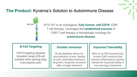Infographic about Kyverna's KYV-101, an anti-CD19 CAR-T cell therapy for autoimmune disease, highlighting B cell targeting, durable remission, and improved tolerability.
