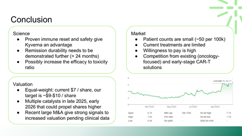 A presentation slide with the title 'Conclusion' divided into two sections: Science and Market. The Science section mentions immune reset, Kyverma, remission durability, and toxicity ratio. The Market section discusses patient counts, treatment limit