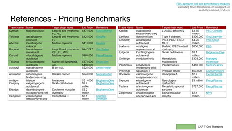 A table of medical test references and pricing benchmarks, listing various tests, abbreviations, reference ranges, prices, and references, with some highlighted links.