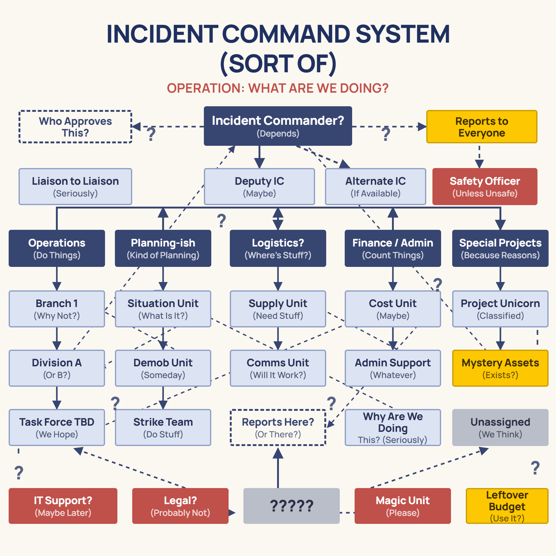 Your Health System Has Outgrown Hospital Incident Command
