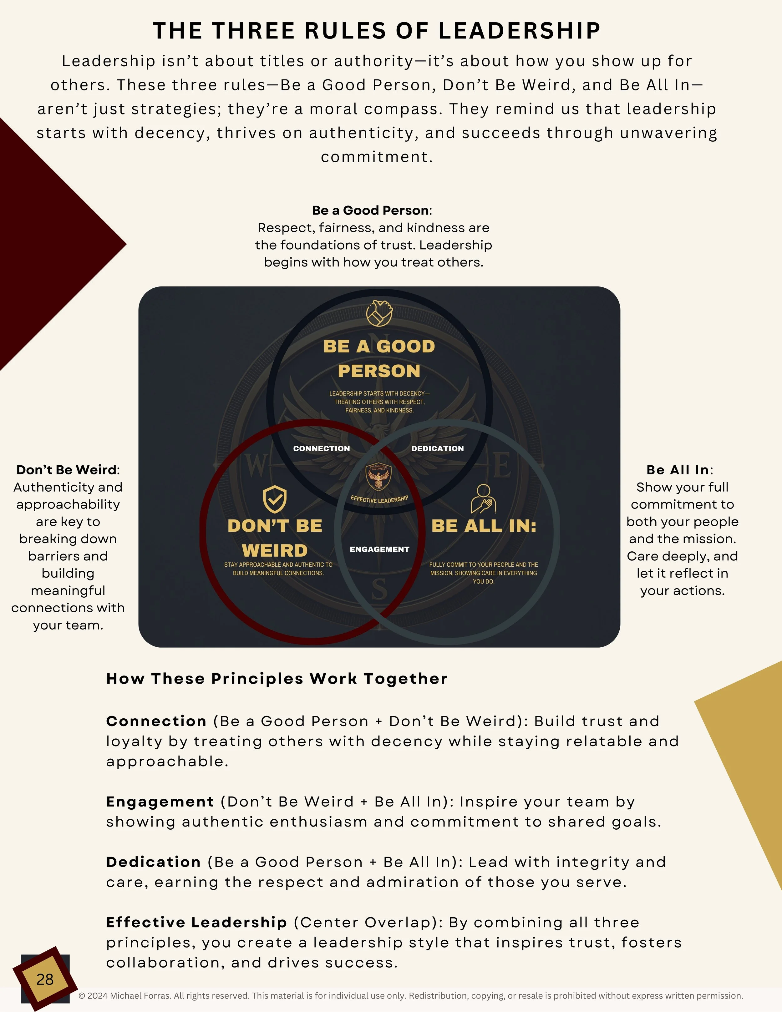 An infographic titled 'The Three Rules of Leadership' outlining three principles: Be a Good Person, Don’t Be Weird, and Be All In, with explanations on how they work together for effective leadership.
