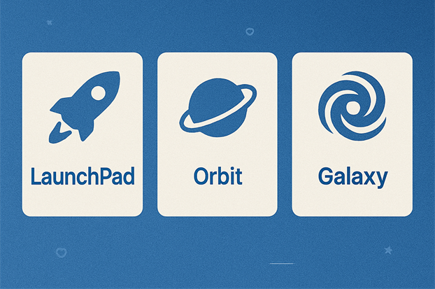 Three icons labeled 'LaunchPad', 'Orbit', and 'Galaxy' on a blue background with white boxes and simple illustrations of a rocket, a planet with rings, and a swirling galaxy.