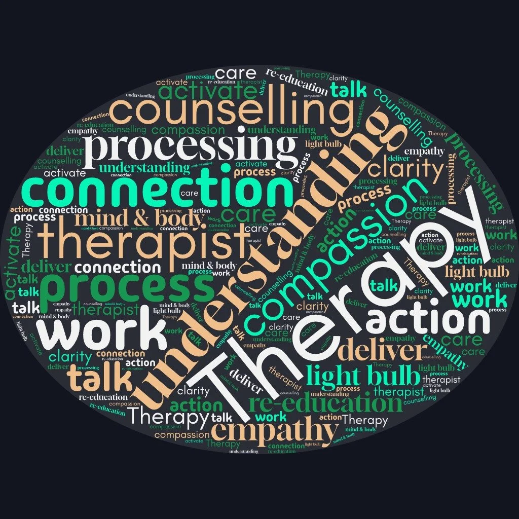 Word cloud with terms related to therapy, including 'understanding,' 'connection,' 'processing,' 'therapist,' 'compassion,' 'counseling,' 'work,' 'empathy,' and 'action.'