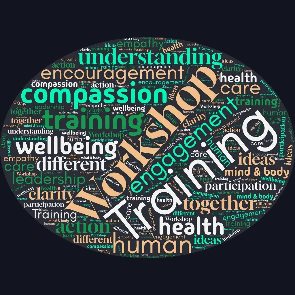 Word cloud featuring words like workshop, training, engagement, compassion, understanding, wellbeing, participation, health, empathy, and ideas.