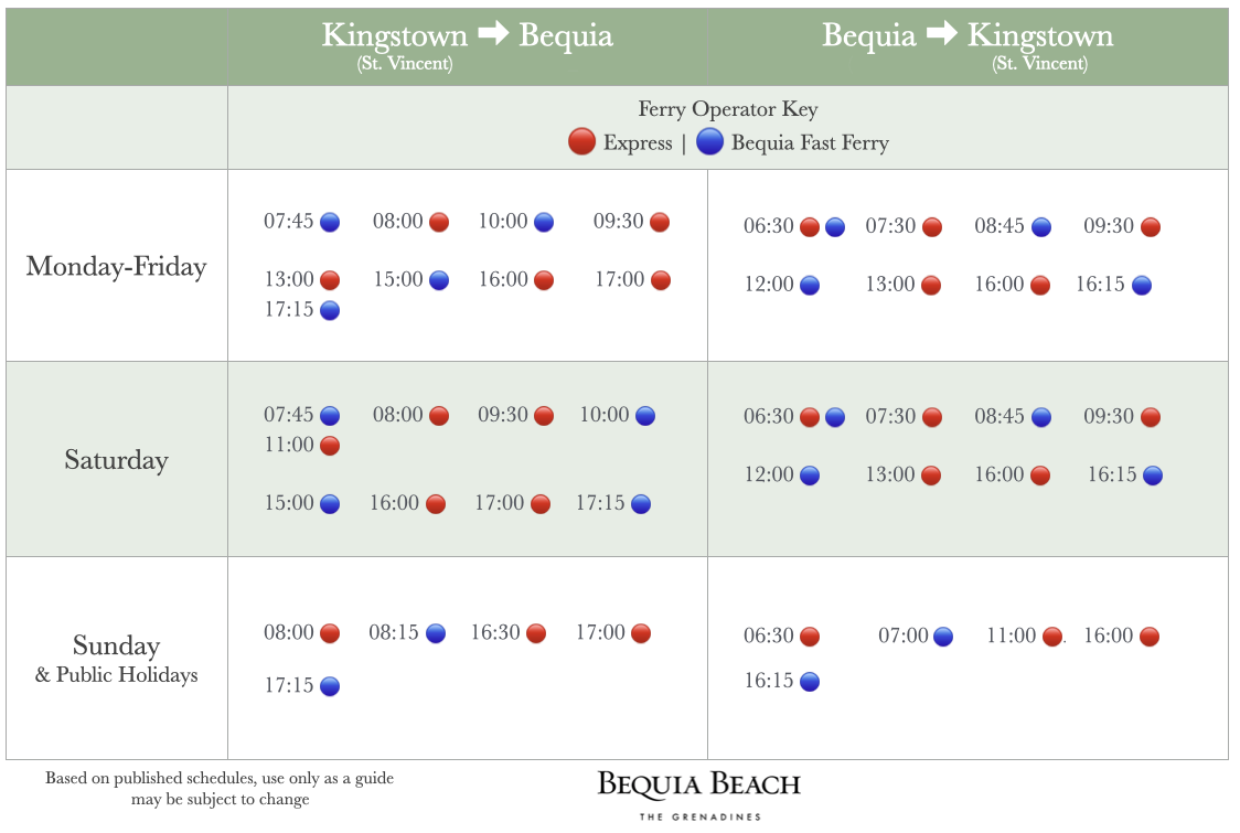 Ferry Schedule to Bequia