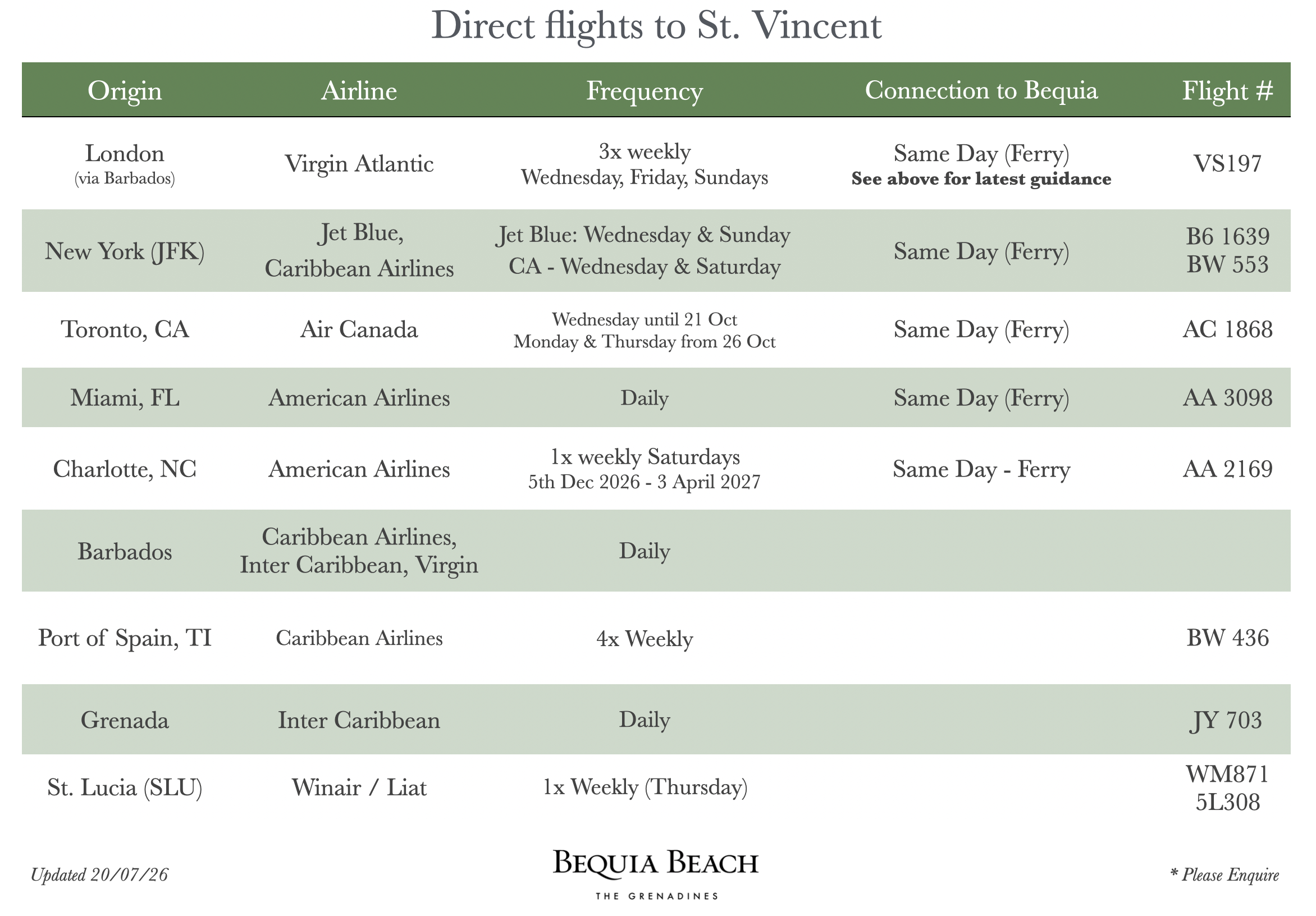 Table showing direct flights to St. Vincent